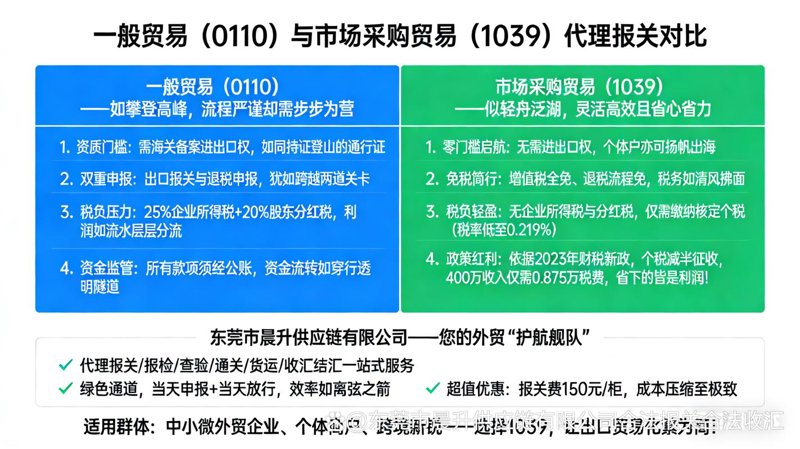 贸易代理行业的最新发展动态